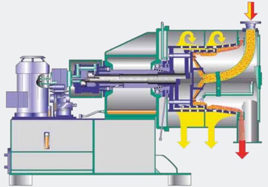 Pusher centrifuge